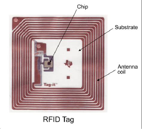 rfid tag antenna design